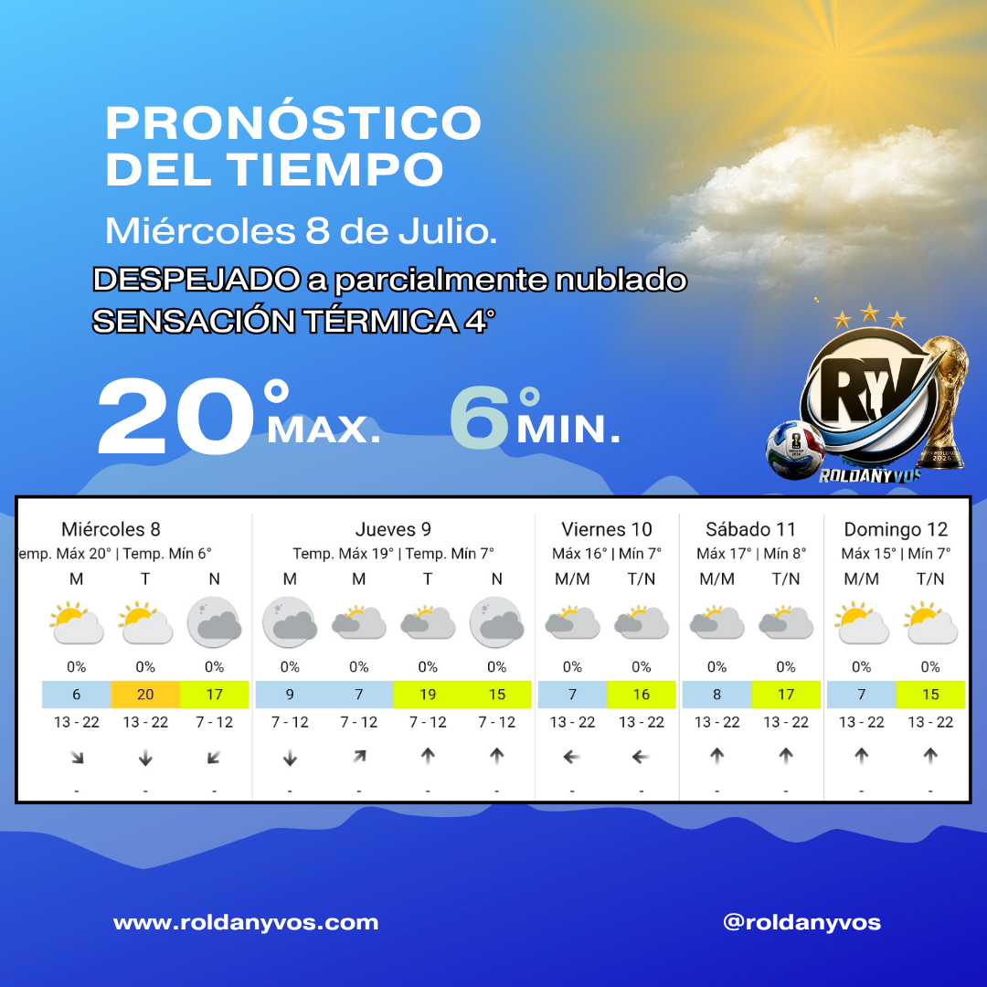 Miércoles agradable en Roldán: máxima de 20°C y sin lluvias